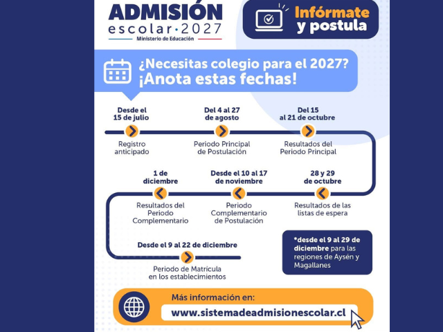 Comenzó proceso de inscripción del Sistema de Admisión Escolar